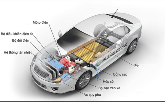 Xe ô tô điện hoạt động thế nào?